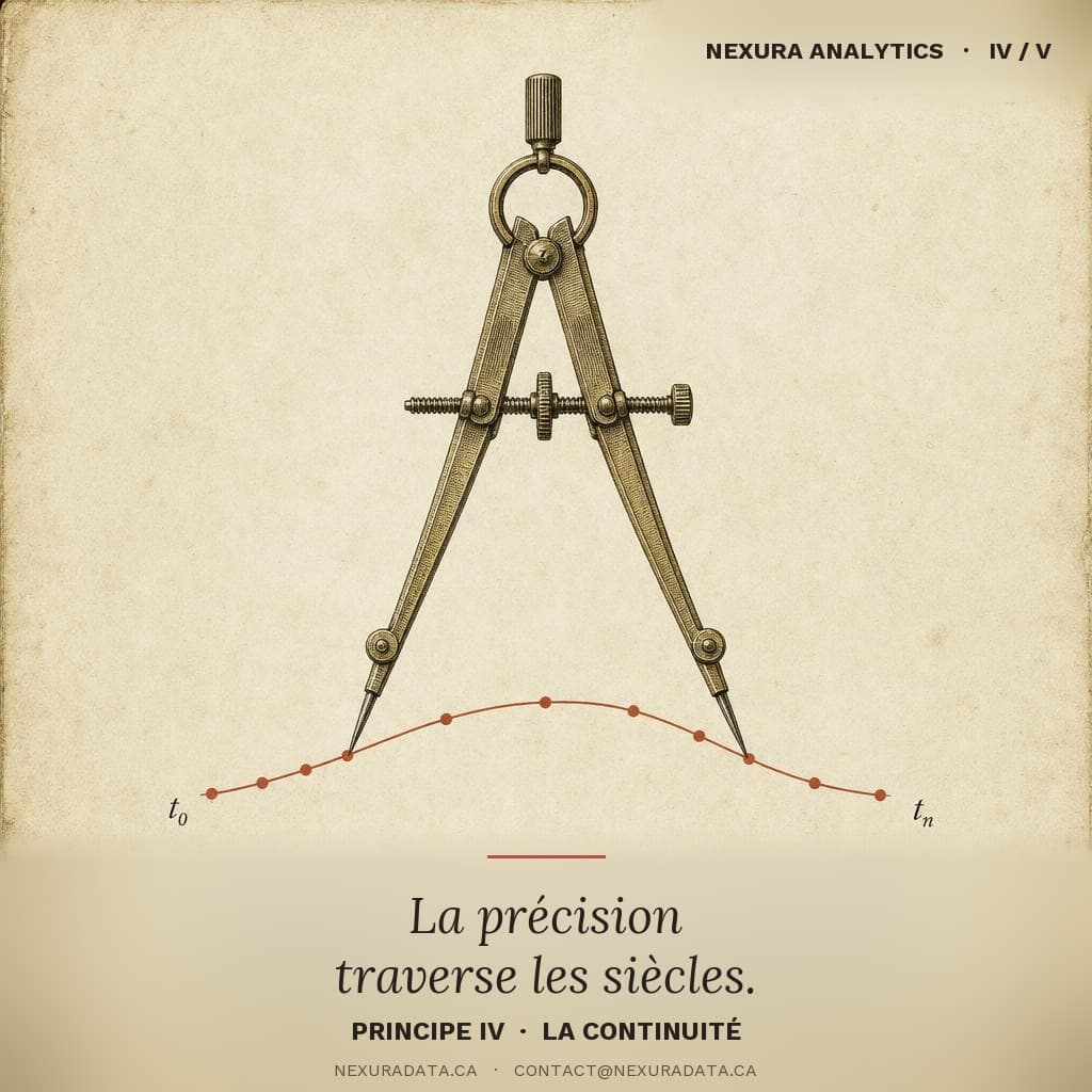 Antique brass compass tracing a continuity curve — Principle IV