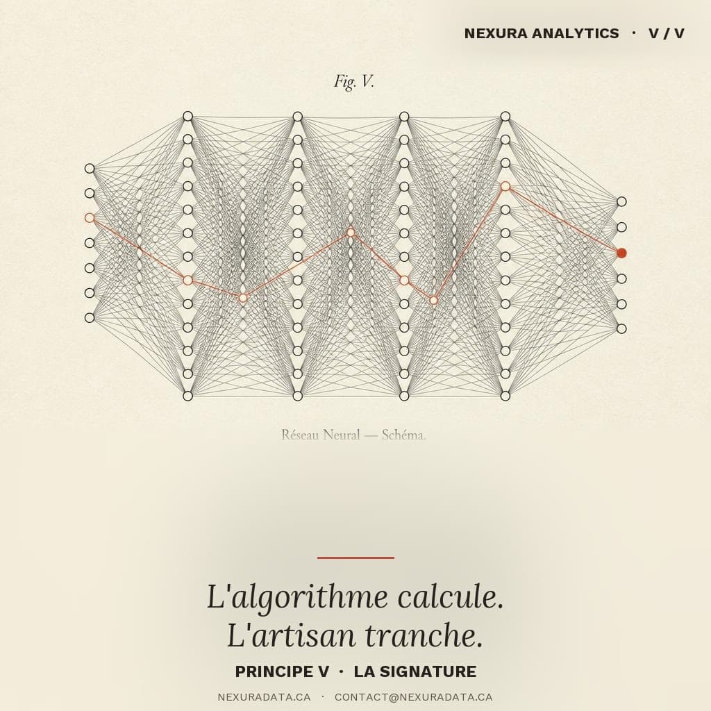 Seal composed of a neural network — Principle V, the signature